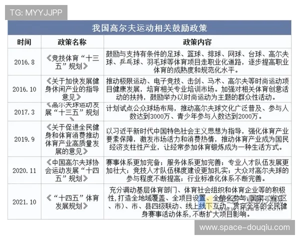 2025年中国女子高尔夫球公开赛参赛资格与次序公布 新政策解读与影响分析