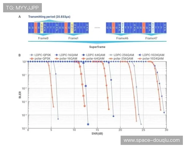 本季度高并发流媒体底座完成迭代 驱动内容分发实现极低时延跃升